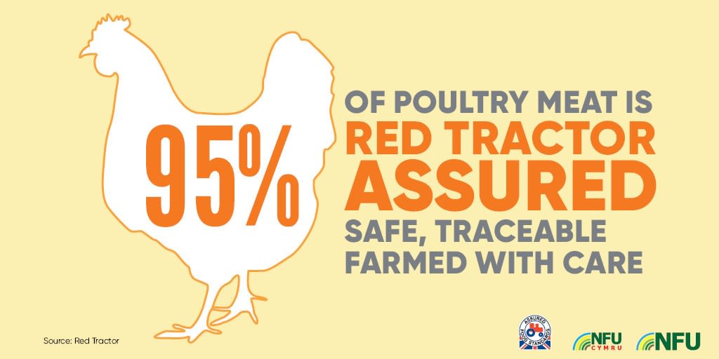 95% of poultry meat is Red Tractor Assured safe, traceable farmed with care